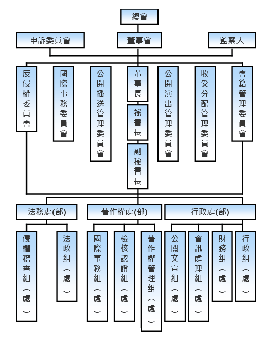 本會組織結構